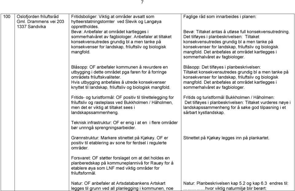 Blåsopp: OF anbefaler kommunen å revurdere en utbygging i dette området pga faren for å forringe områdets friluftskvaliteter.