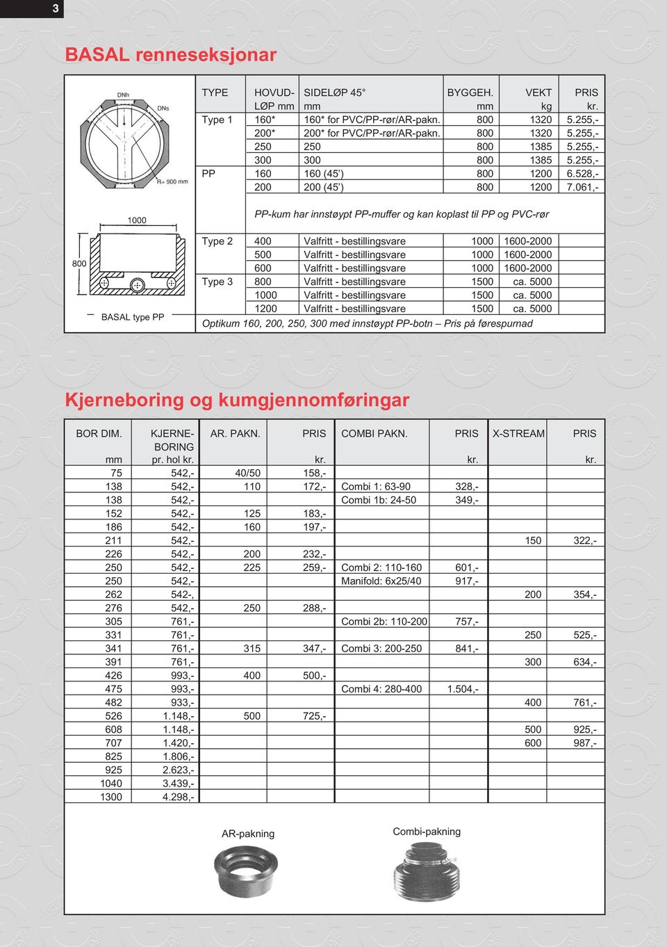 061,- PP-kum har innstøypt PP-muffer og kan koplast til PP og PVC-rør BASAL type PP Type 2 400 Valfritt - bestillingsvare 1000 1600-2000 500 Valfritt - bestillingsvare 1000 1600-2000 600 Valfritt -