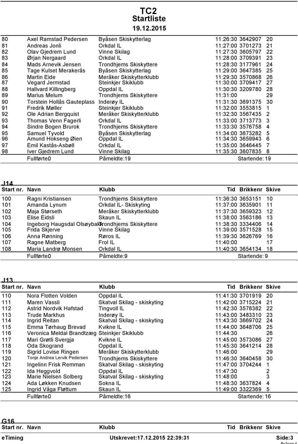 3570868 26 87 Vegard Jermstad Steinkjer Skiklubb 11:30:00 37094 27 88 Hallvard Killingberg Oppdal IL 11:30:30 3209780 28 89 Marius Melum Trondhjems Skiskyttere 11:31:00 29 90 Torstein Hollås