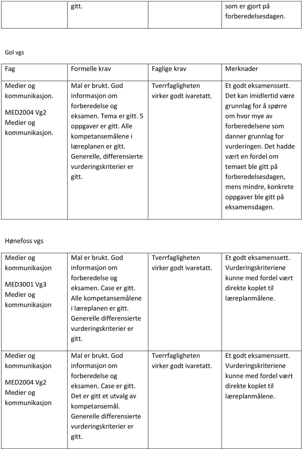 Det kan imidlertid være grunnlag for å spørre om hvor mye av forberedelsene som danner grunnlag for vurderingen.