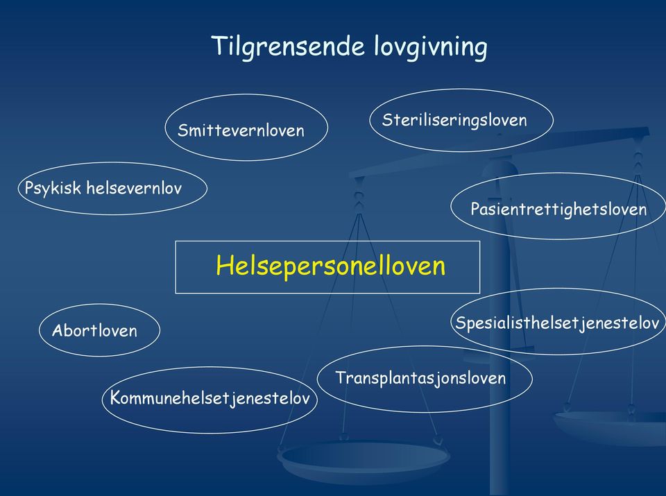 Pasientrettighetsloven Helsepersonelloven