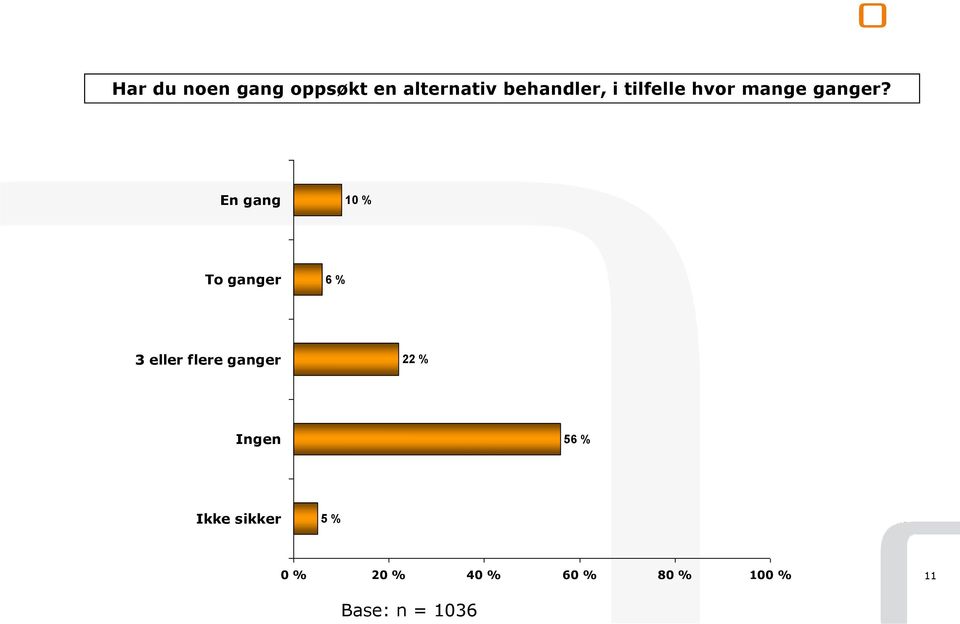 En gang 10 % To ganger 6 % 3 eller flere ganger 22