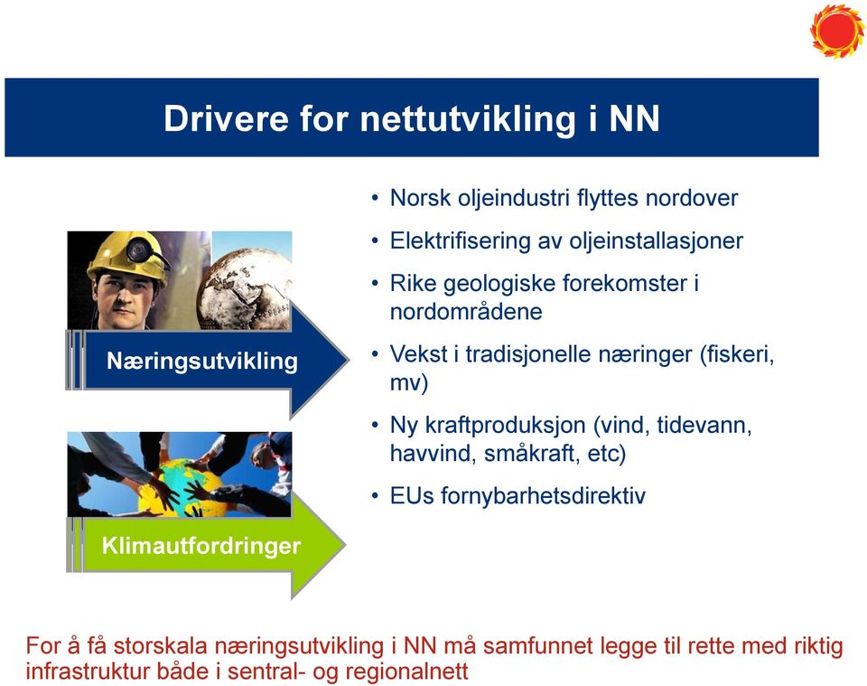 kraftproduksjon (vind, tidevann, havvind, småkraft, etc) EUs fornybarhetsdirektiv Klimautfordringer For å få