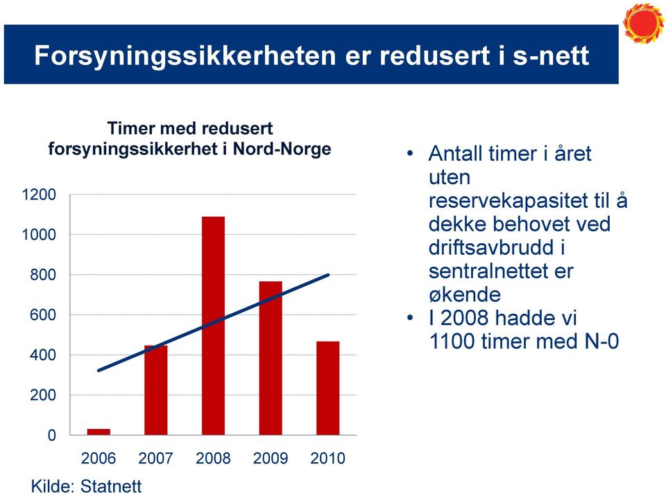 reservekapasitet til å dekke behovet ved driftsavbrudd i sentralnettet er