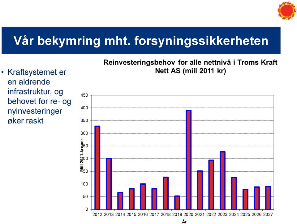 Kraftsystemet er en aldrende