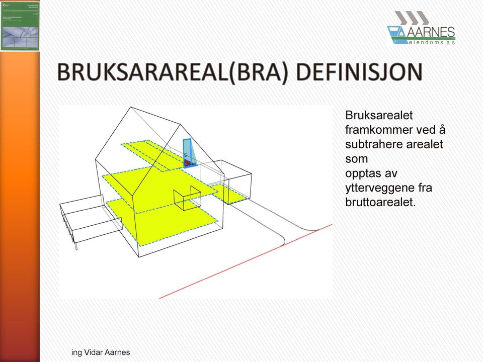 arealet som opptas av