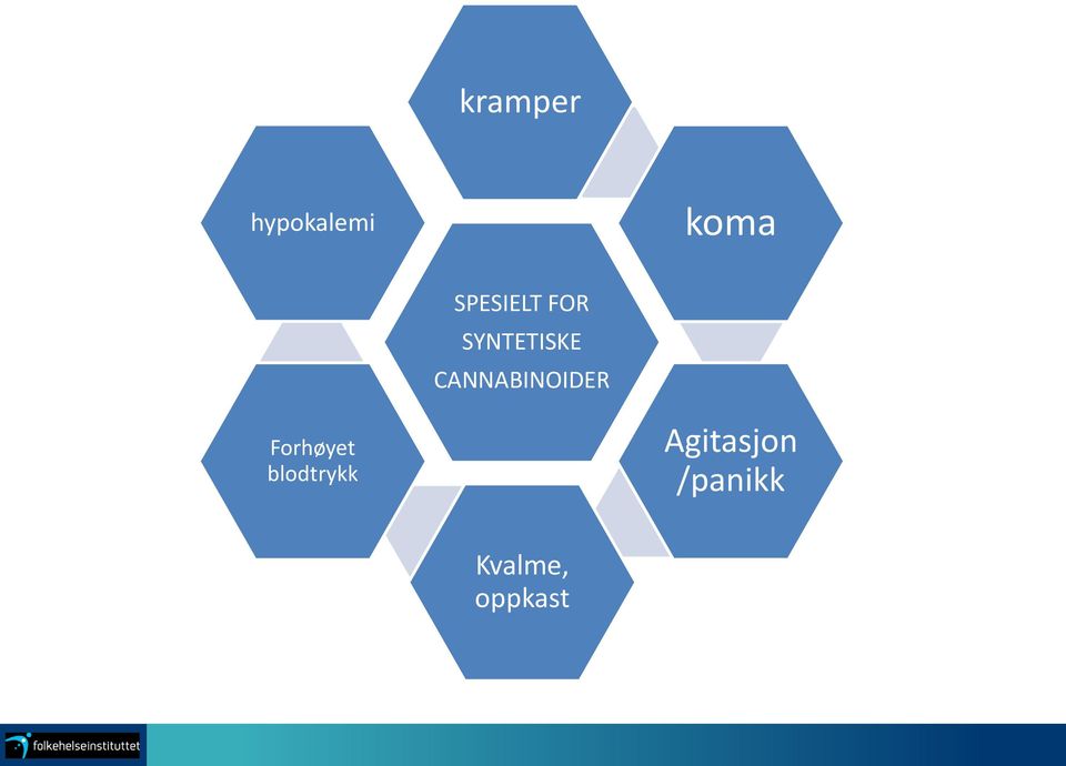 CANNABINOIDER Forhøyet