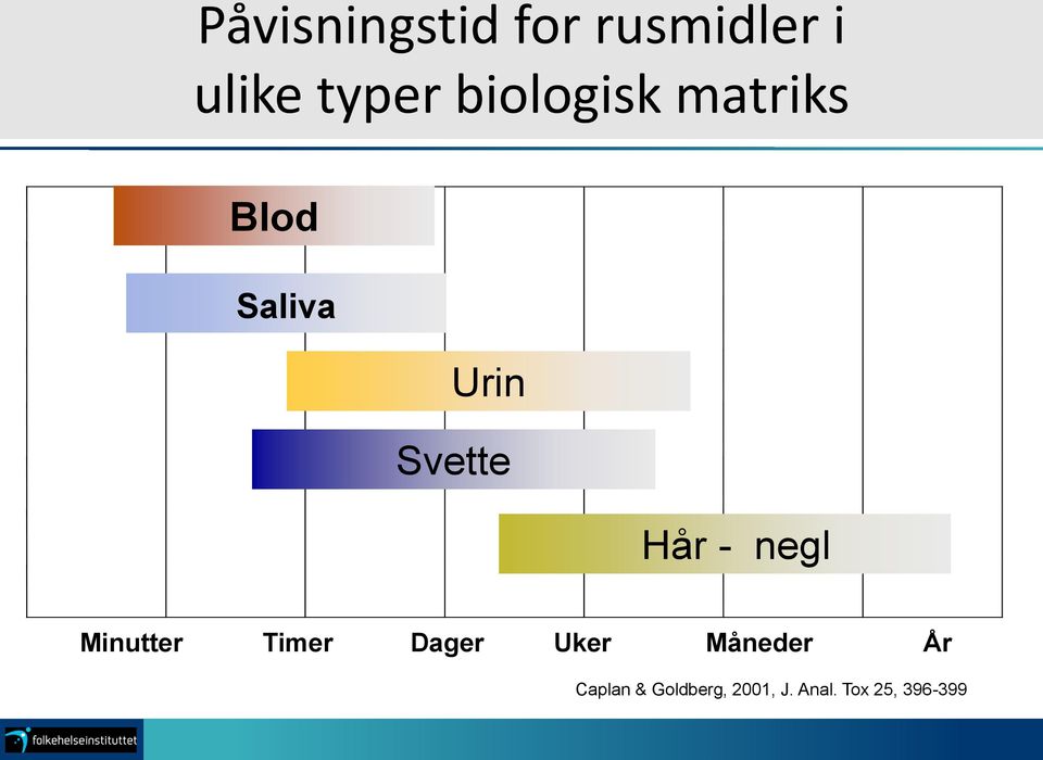 - negl Minutter Timer Dager Uker Måneder År