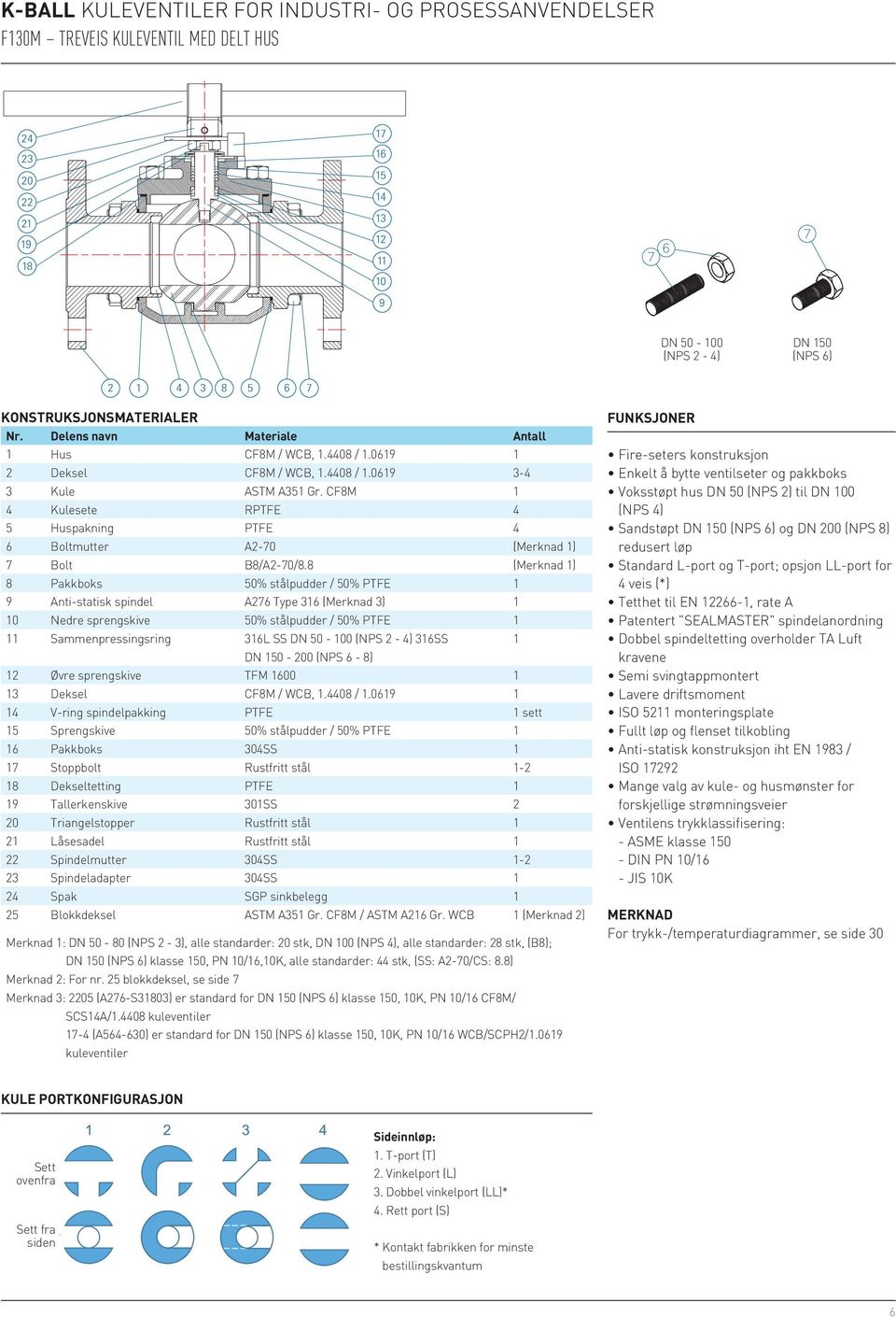 CF8M 1 ulesete PFE 5 uspakning PFE 6 Boltmutter A2-70 (Merknad 1) 7 Bolt B8/A2-70/8.