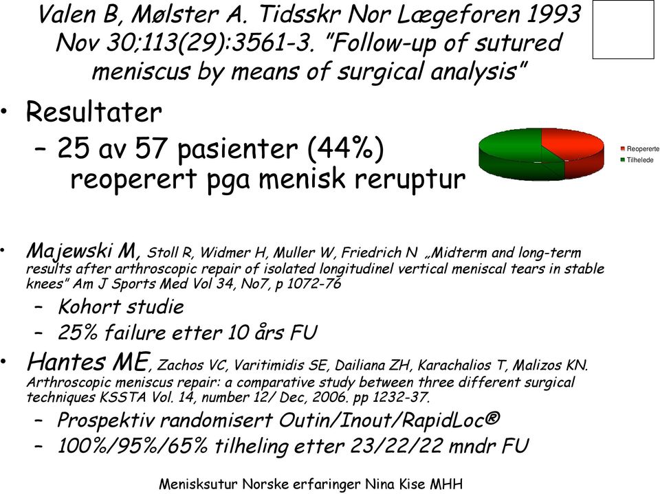 Friedrich N Midterm and long-term results after arthroscopic repair of isolated longitudinel vertical meniscal tears in stable knees Am J Sports Med Vol 34, No7, p 1072-76 Kohort studie 25%