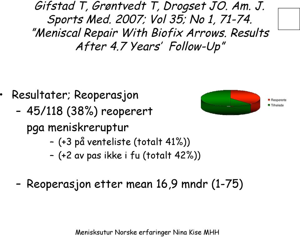 7 Years Follow-Up Resultater; Reoperasjon 45/118 (38%) reoperert pga meniskreruptur