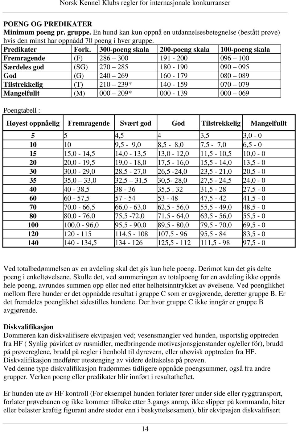 070 079 Mangelfullt (M) 000 209* 000-139 000 069 Poengtabell : Høyest oppnåelig Fremragende Svært god God Tilstrekkelig Mangelfullt 5 5 4,5 4 3,5 3,0-0 10 10 9,5-9,0 8,5-8,0 7,5-7,0 6,5-0 15