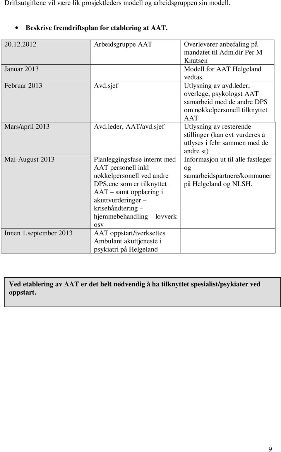 leder, overlege, psykologst AAT samarbeid med de andre DPS om nøkkelpersonell tilknyttet AAT Mars/april 2013 Avd.leder, AAT/avd.