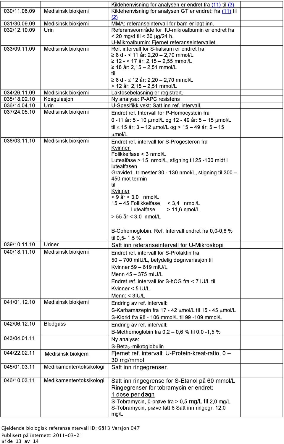 intervall for S-kalsium er endret fra 8 d - < 11 år: 2,20 2,70 mmol/l 12 - < 17 år: 2,15 2,55 mmol/l 18 år: 2,15 2,51 mmol/l til 8 d - 12 år: 2,20 2,70 mmol/l > 12 år: 2,15 2,51 mmol/l 034/26.11.09 Medisinsk biokjemi Laktosebelasning er registrert.