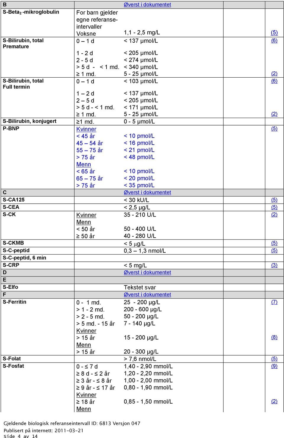 5-25 µmol/l (2) S-Bilirubin, konjugert 1 md.