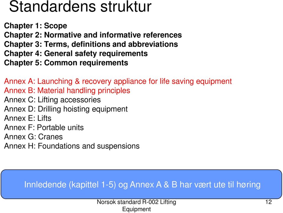 equipment Annex B: Material handling principles Annex C: Lifting accessories Annex D: Drilling hoisting equipment Annex E: Lifts