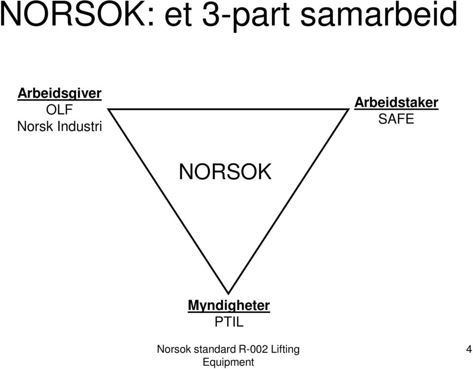OLF Norsk Industri