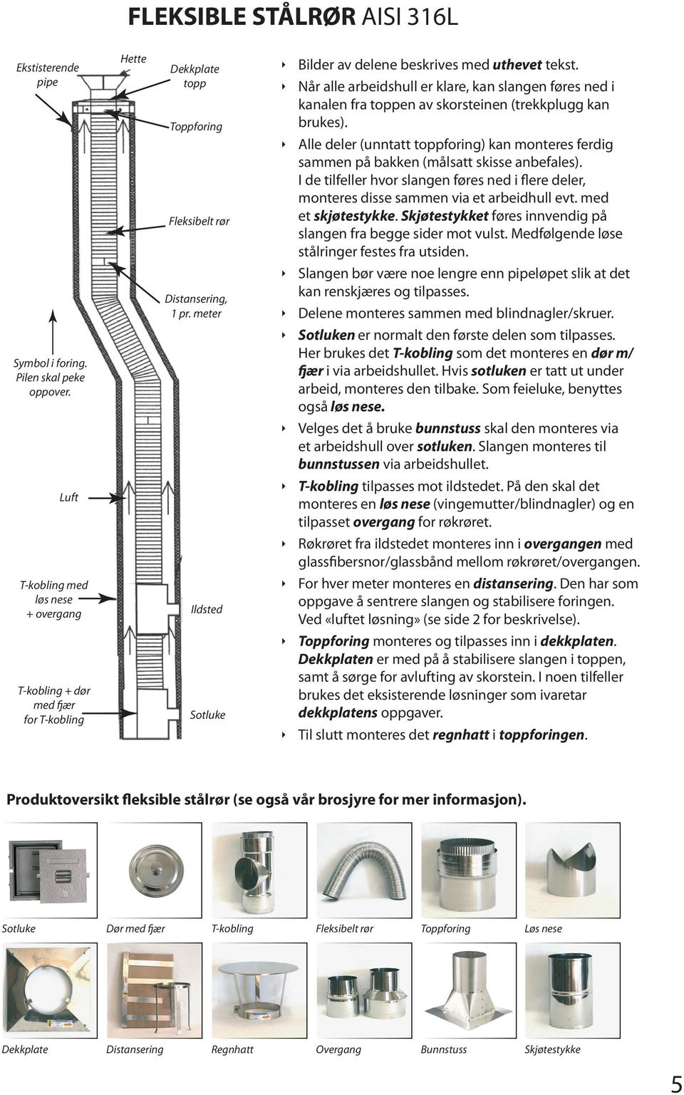 meter Ildsted Sotluke Bilder av delene beskrives med uthevet tekst. Når alle arbeidshull er klare, kan slangen føres ned i kanalen fra toppen av skorsteinen (trekkplugg kan brukes).