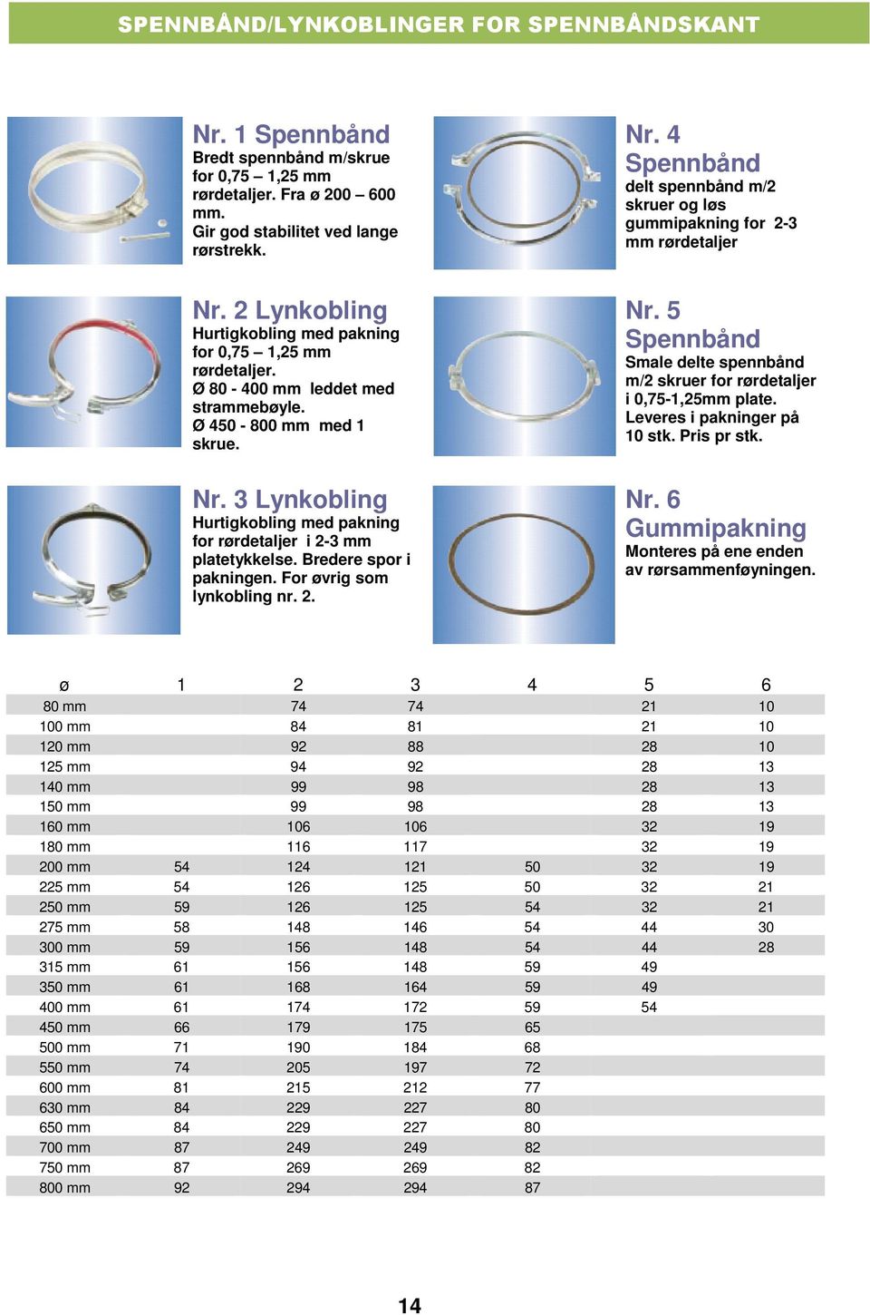 5 Spennbånd Smale delte spennbånd m/2 skruer for rørdetaljer i 0,75-1,25mm plate. Leveres i pakninger på 10 stk. Pris pr stk. Nr. 6 Gummipakning Monteres på ene enden av rørsammenføyningen.