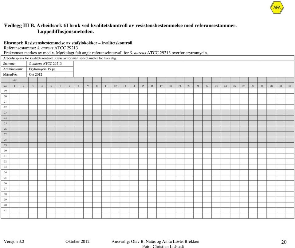 Mørkelagt felt angir referanseintervall for S. aureus ATCC 29213 overfor erytromycin. Arbeidsskjema for kvalitetskontroll. Kryss av for målt sonediameter for hver dag.