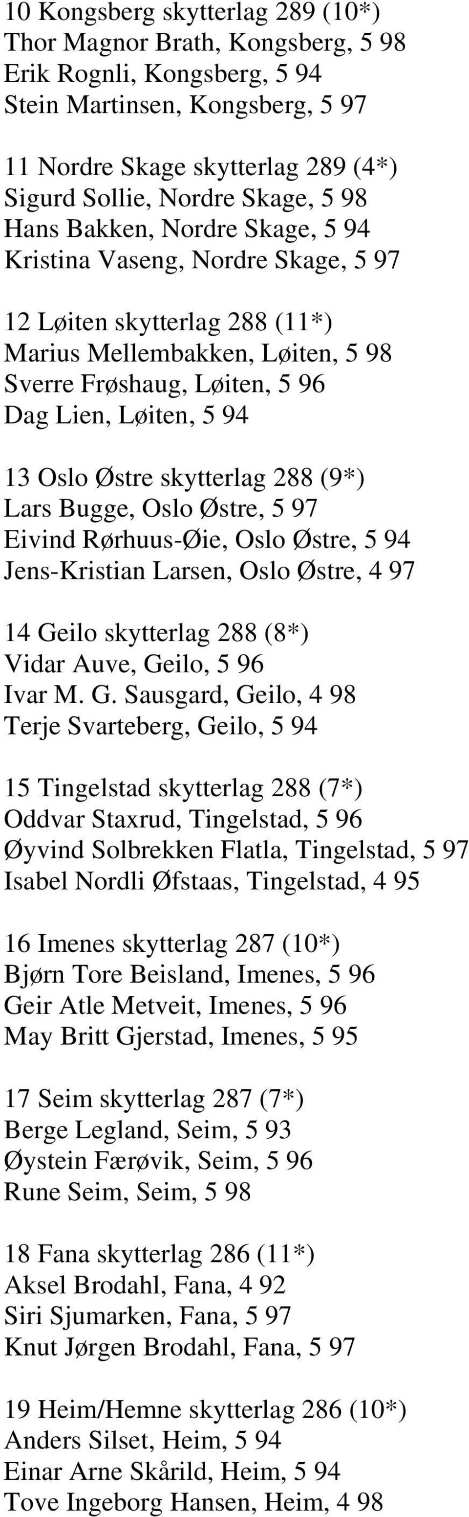 Østre skytterlag 288 (9*) Lars Bugge, Oslo Østre, 5 97 Eivind Rørhuus-Øie, Oslo Østre, 5 94 Jens-Kristian Larsen, Oslo Østre, 4 97 14 Ge