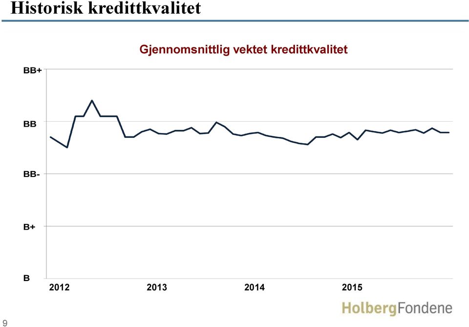 Gjennomsnittlig