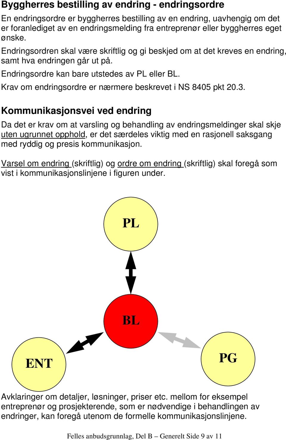 Krav om endringsordre er nærmere beskrevet i NS 8405 pkt 20.3.