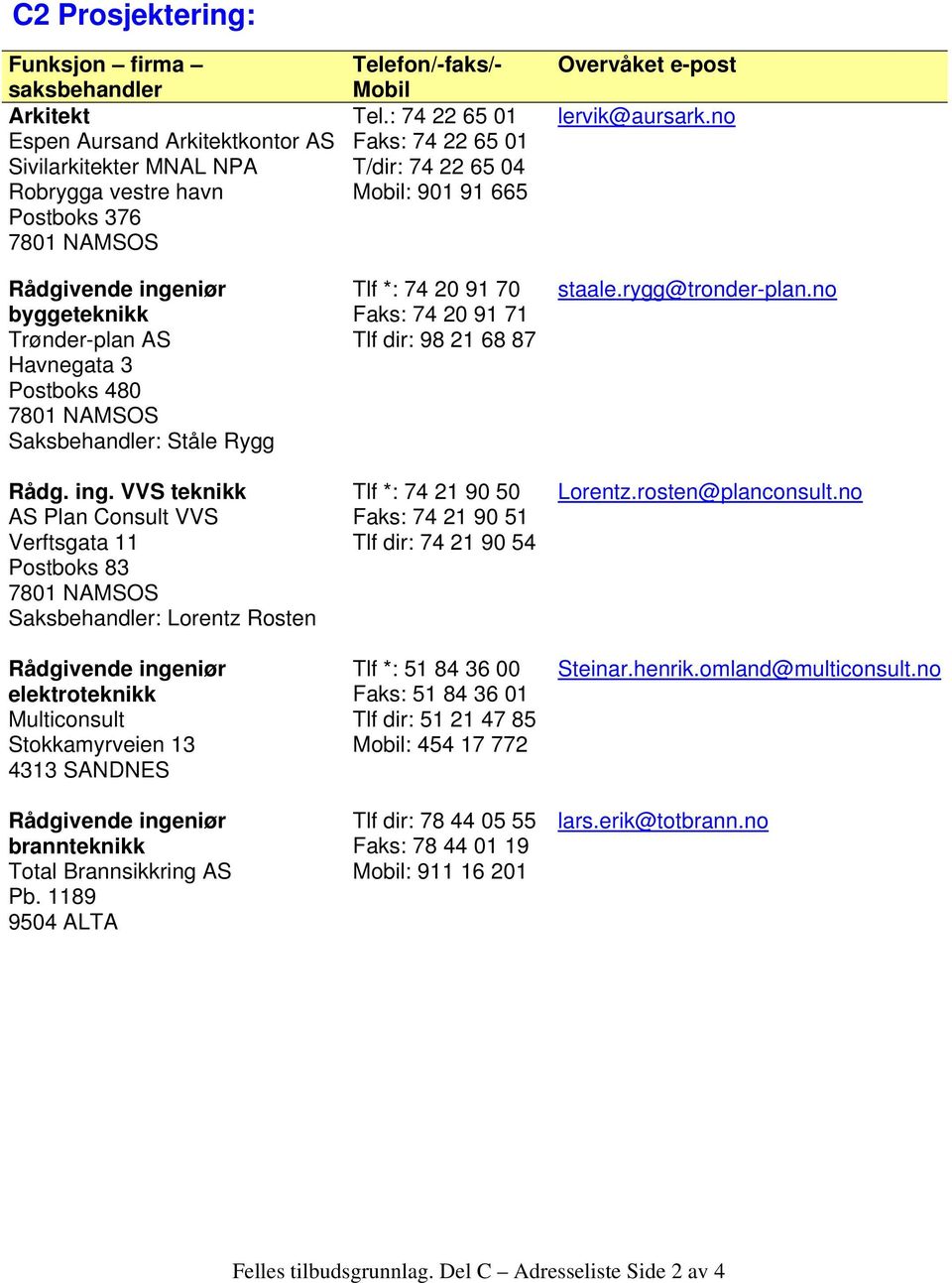 VVS teknikk AS Plan Consult VVS Verftsgata 11 Postboks 83 7801 NAMSOS Saksbehandler: Lorentz Rosten Rådgivende ingeniør elektroteknikk Multiconsult Stokkamyrveien 13 4313 SANDNES Rådgivende ingeniør