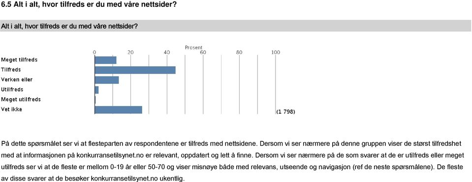 Dersom vi ser nærmere på de som svarer at de er utilfreds eller meget utilfreds ser vi at de fleste er mellom 0-19 år eller 50-70 og viser misnøye både med