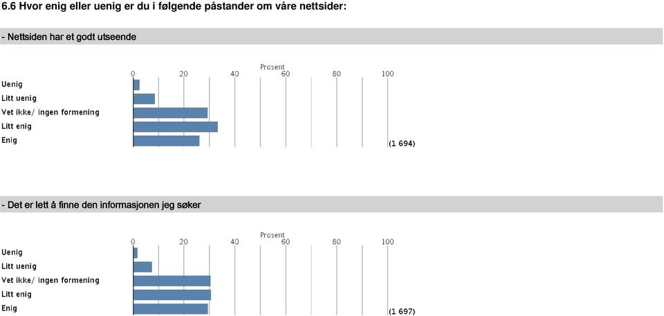 - Nettsiden har et godt utseende - Det