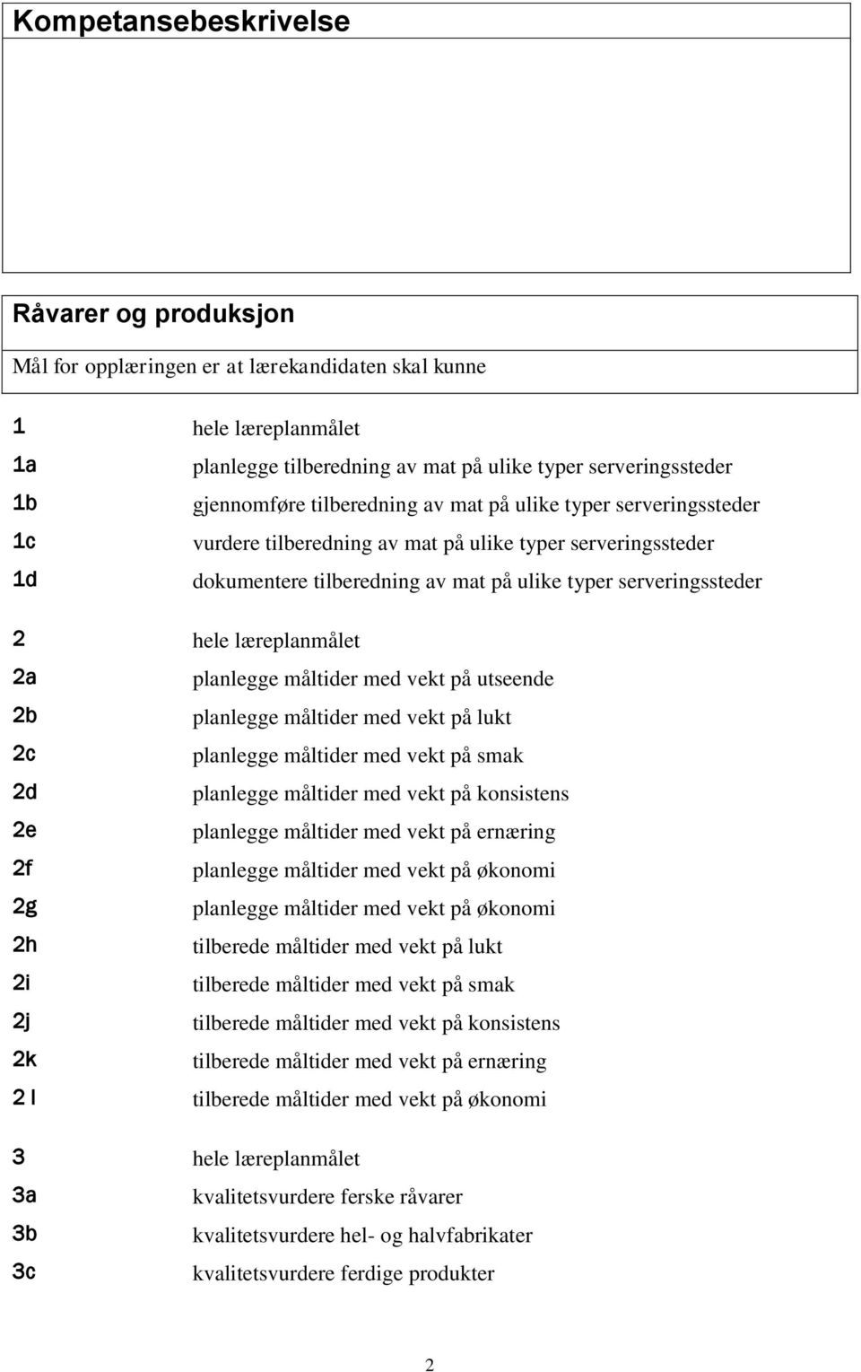 læreplanmålet 2a planlegge måltider med vekt på utseende 2b planlegge måltider med vekt på lukt 2c planlegge måltider med vekt på smak 2d planlegge måltider med vekt på konsistens 2e planlegge