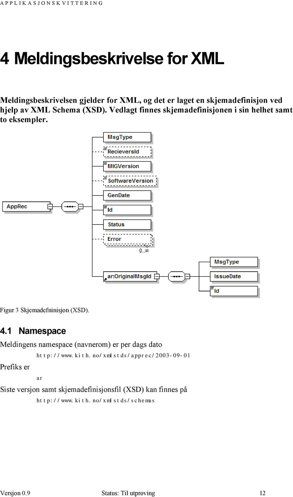 1 Namespace Meldingens namespace (navnerom) er per dags dato Prefiks er http://www.kith.