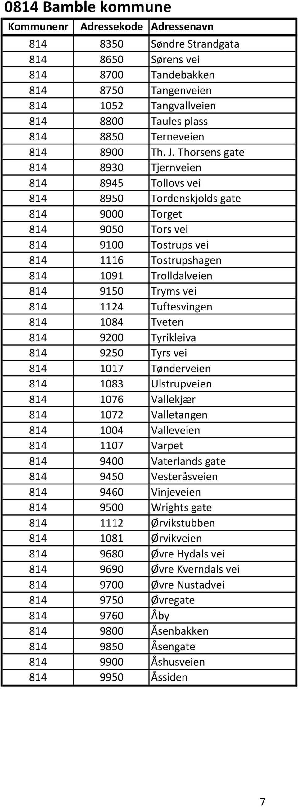 vei 814 1124 Tuftesvingen 814 1084 Tveten 814 9200 Tyrikleiva 814 9250 Tyrs vei 814 1017 Tønderveien 814 1083 Ulstrupveien 814 1076 Vallekjær 814 1072 Valletangen 814 1004 Valleveien 814 1107 Varpet