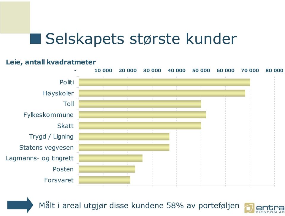 og tingrett Posten Forsvaret - 10 000 20 000 30 000 40 000 50 000 60