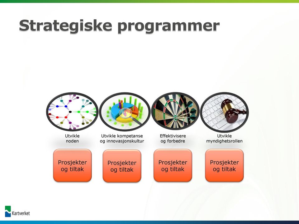 forbedre Utvikle myndighetsrollen Prosjekter og