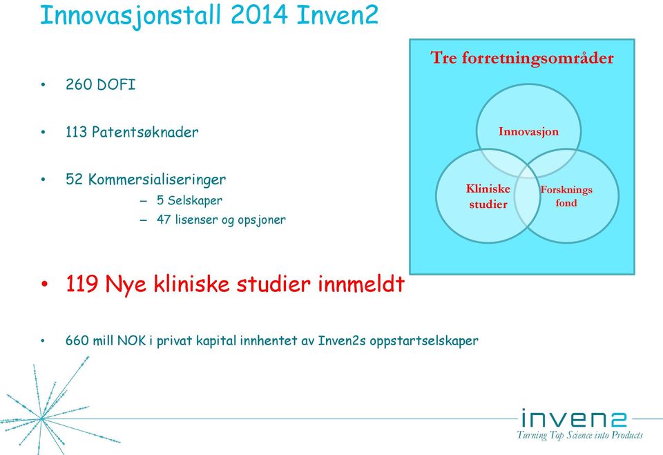 studier Forsknings fond 119 Nye kliniske studier innmeldt 660 mill NOK i privat