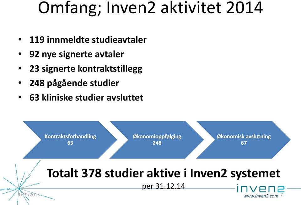 avsluttet Kontraktsforhandling 63 Økonomioppfølging 248 Økonomisk avslutning