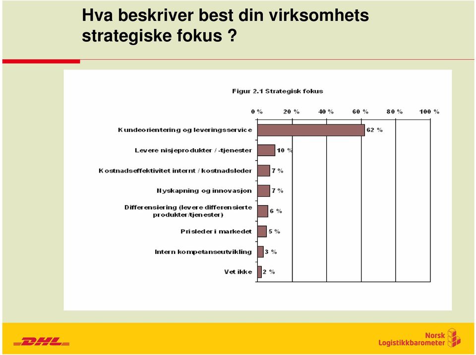 virksomhets