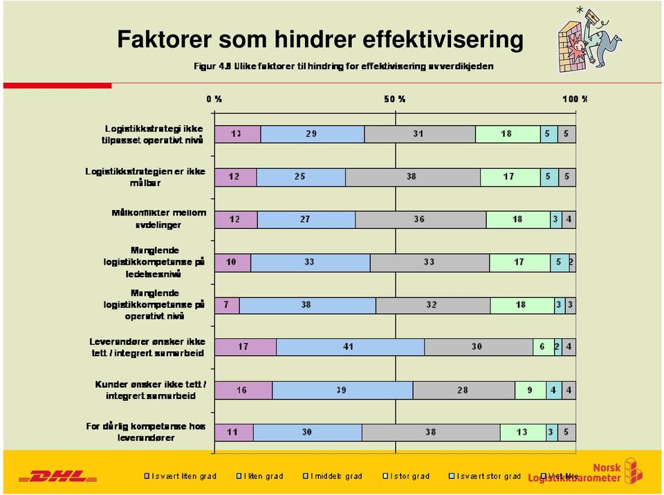 hindrer