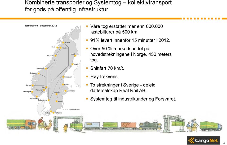 Over 50 % markedsandel på hovedstrekningene i Norge. 450 meters tog. Snittfart 70 km/t.