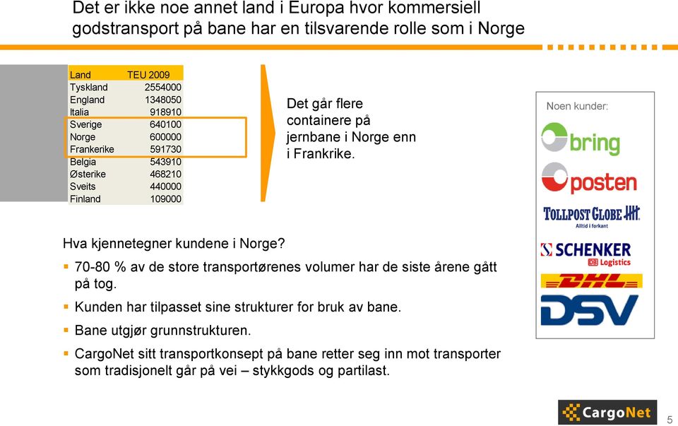 Frankrike. Noen kunder: Hva kjennetegner kundene i Norge? 70-80 % av de store transportørenes volumer har de siste årene gått på tog.