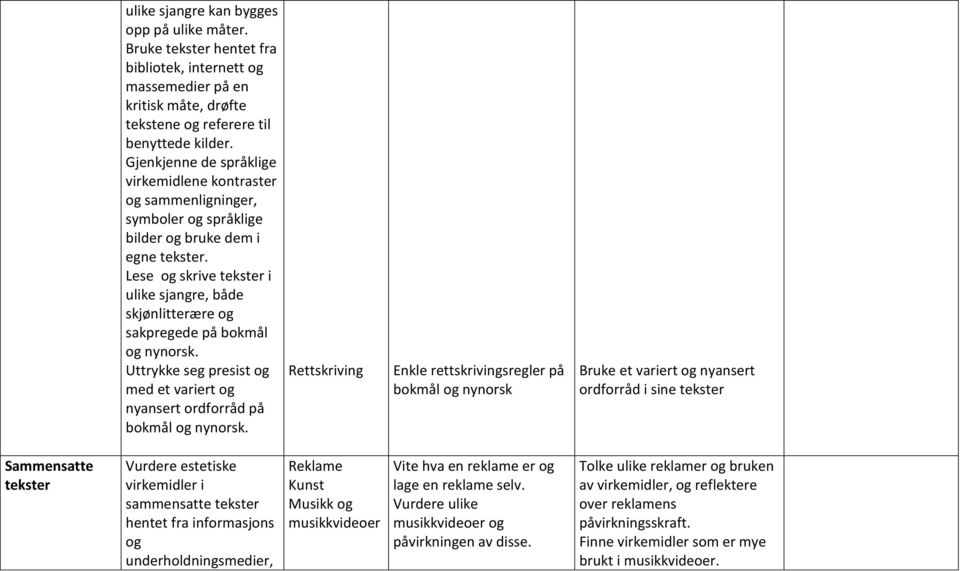 Lese og skrive i ulike sjangre, både skjønlitterære og sakpregede på bokmål og nynorsk. Uttrykke seg presist og med et variert og nyansert ordforråd på bokmål og nynorsk.