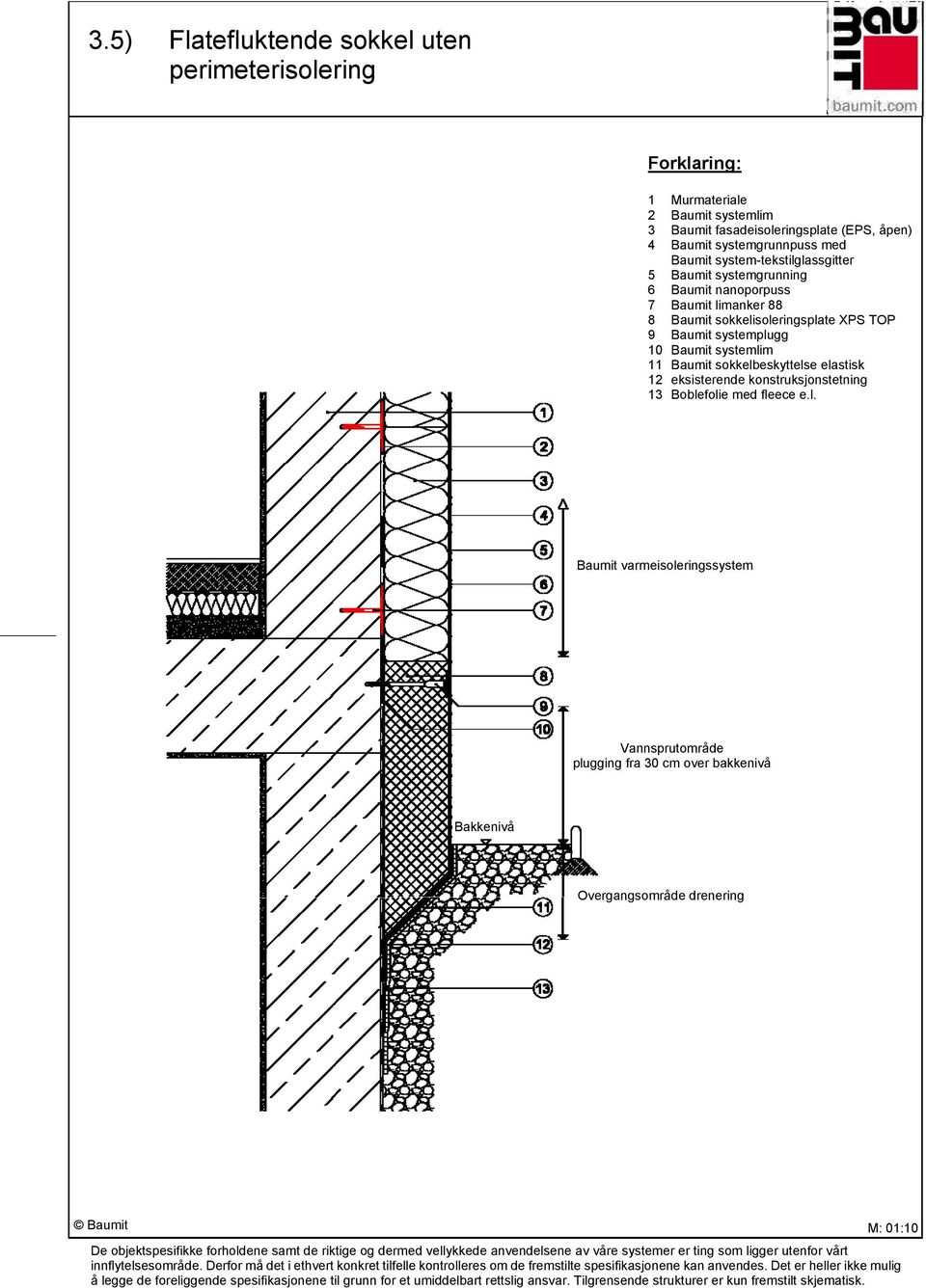 10 Baumit systemlim 11 Baumit sokkelbeskyttelse elastisk 12 eksisterende konstruksjonstetning 13 Boblefolie med