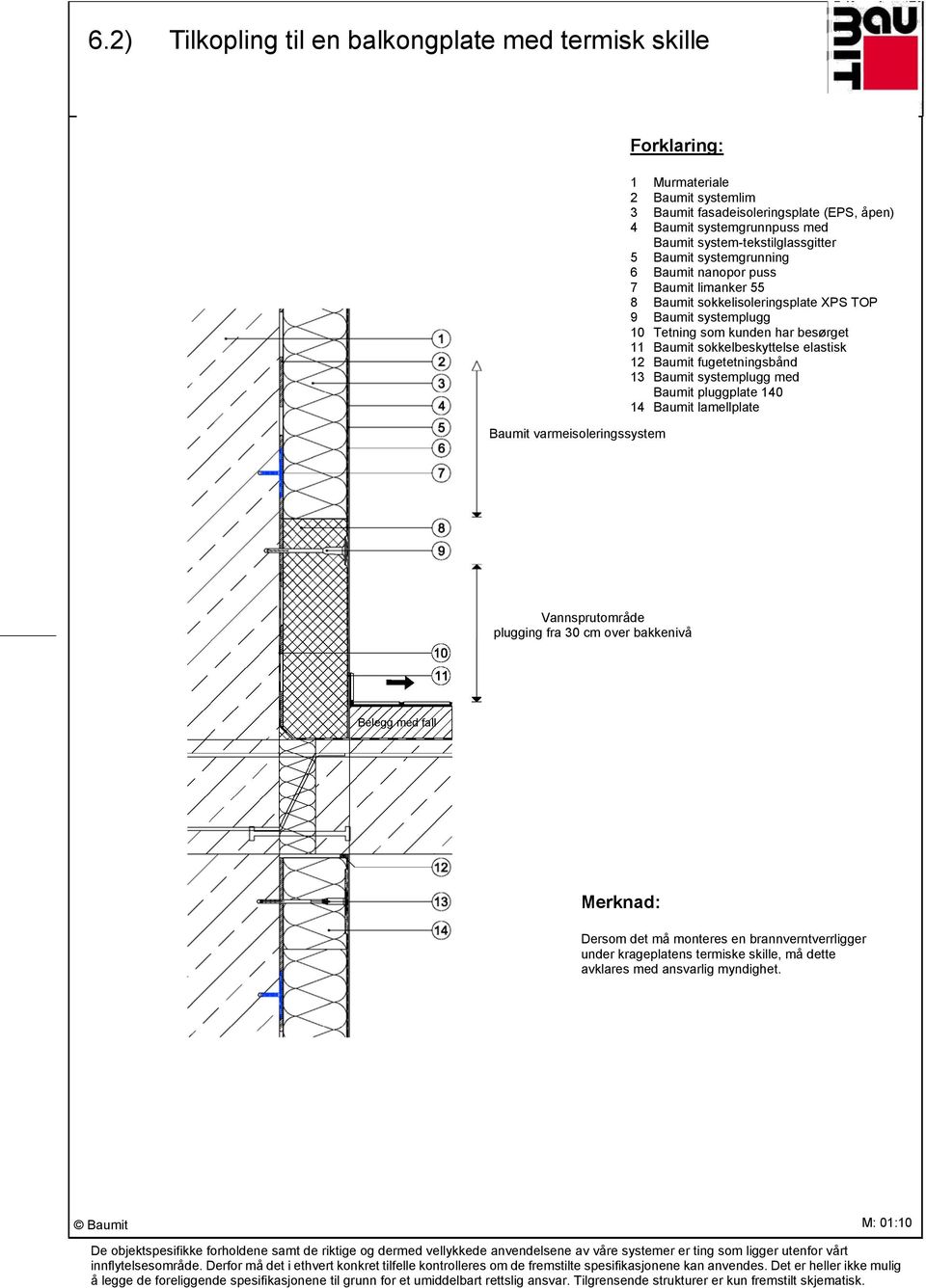 sokkelbeskyttelse elastisk 12 Baumit fugetetningsbånd 13 Baumit systemplugg med Baumit pluggplate 140 14 Baumit lamellplate Vannsprutområde plugging fra 30