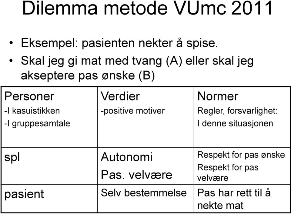 -I gruppesamtale Verdier -positive motiver Normer Regler, forsvarlighet: I denne situasjonen