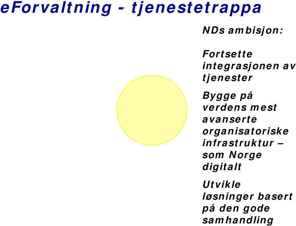 verdens mest avanserte organisatoriske infrastruktur