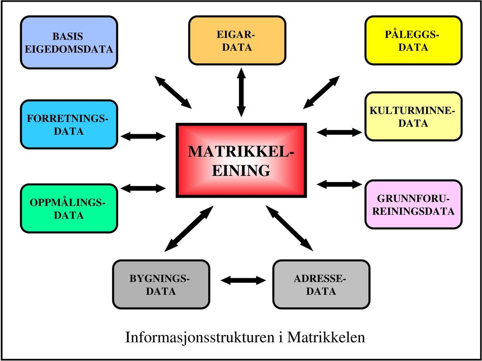 EINING KULTURMINNE- DATA GRUNNFORU- REININGSDATA