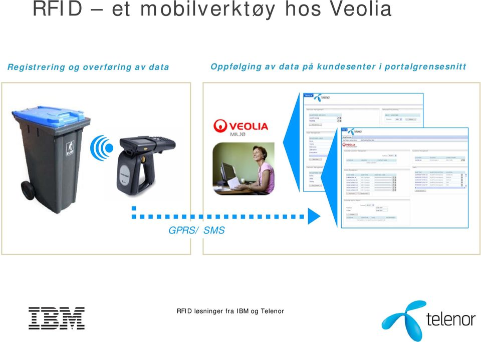 data Oppfølging av data på