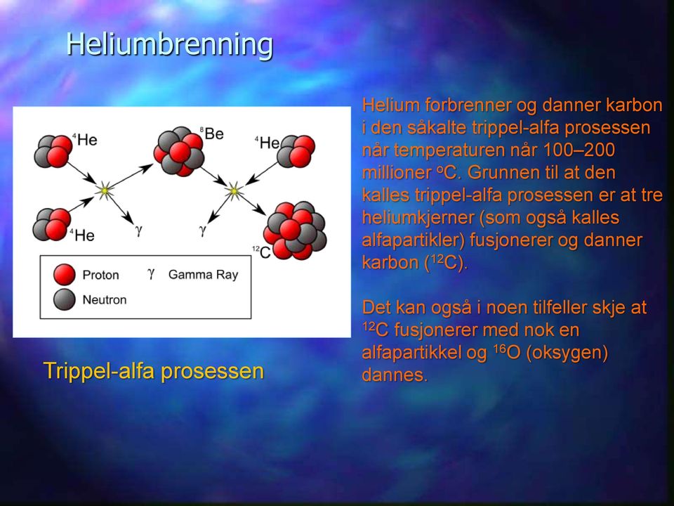 Grunnen til at den kalles trippel-alfa prosessen er at tre heliumkjerner (som også kalles