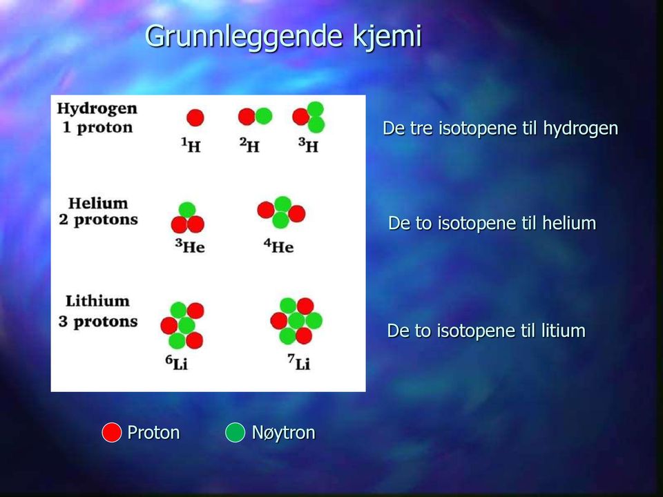 isotopene til helium De to